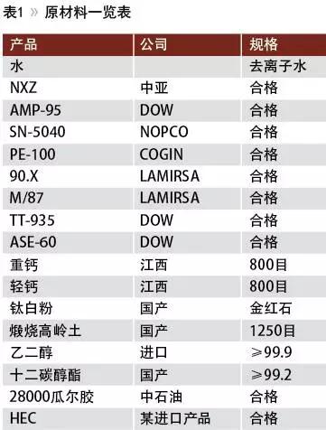 水性涂料用天然流變改性瓜爾膠